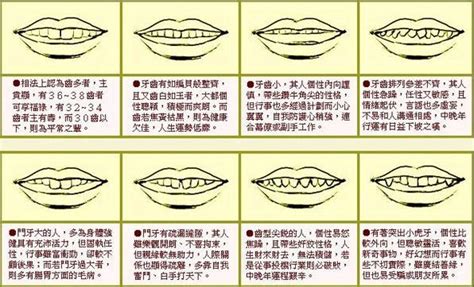 牙齒 面相|七种牙齿面相图文分析三六风水网